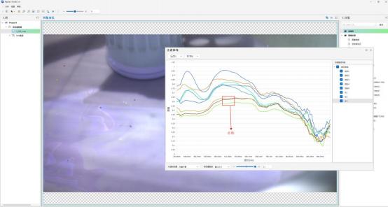 Yansıtırlık eğrileri