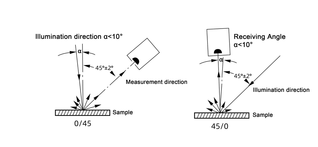 45 0 Geometry Spectrophotometers.JPG
