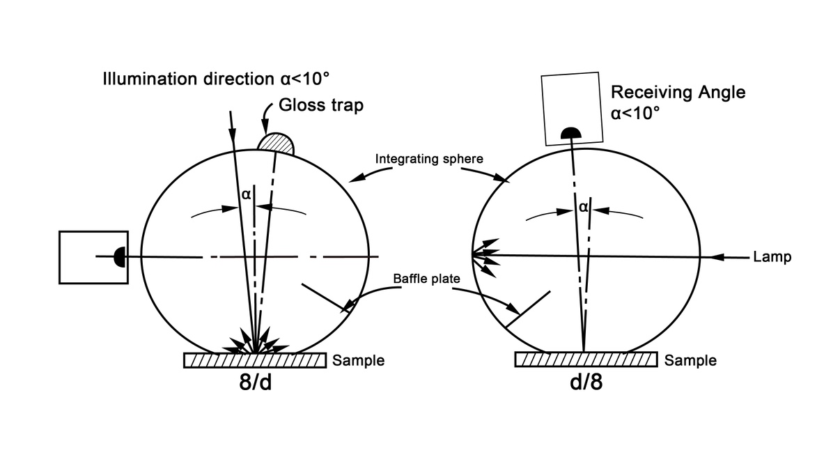 Sphere Geometry Spectrophotometer.JPG