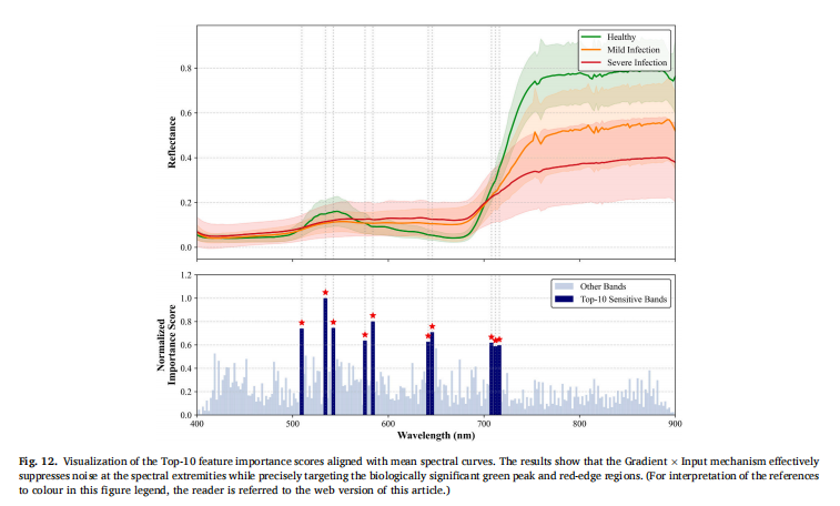High-spectrum detection data 2.png