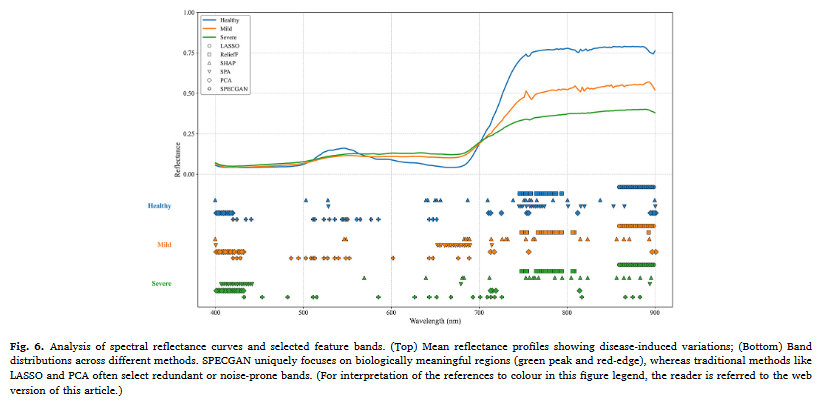 High-spectrum detection data.png