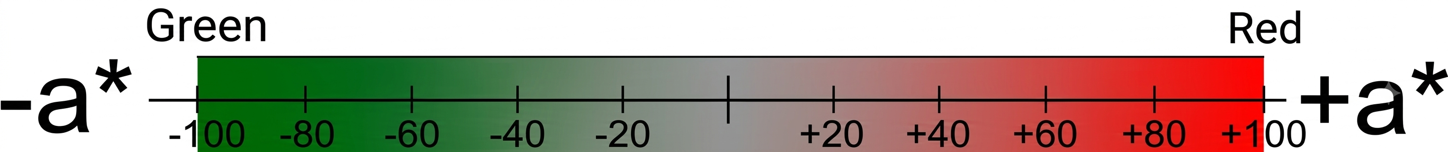 a value.png
