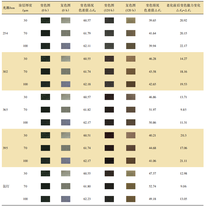 CHNSpec Spectrophotometer Empower Military Camouflage Technology CHNSpec Spectrophotometer Empower Military Camouflage Technology