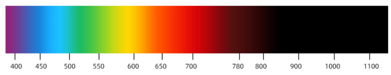 超寬波長范圍400-1100nm.png