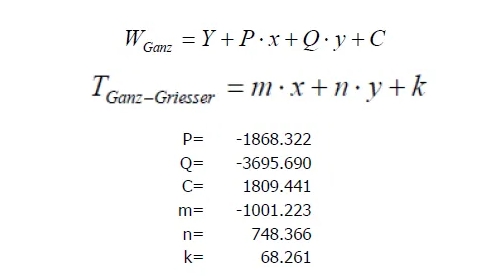 Gans البياض حساب