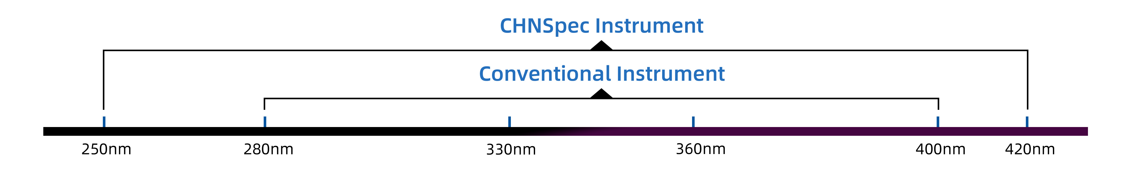 Dòng UPF-660 Dòng UPF-660
