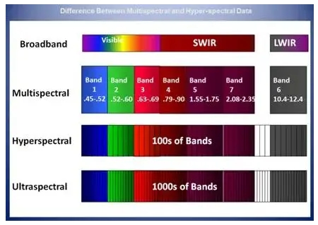 Spectral.png