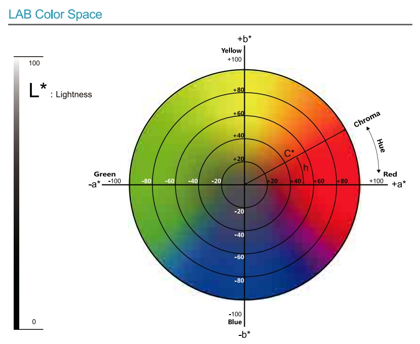 color space LAB.jpg