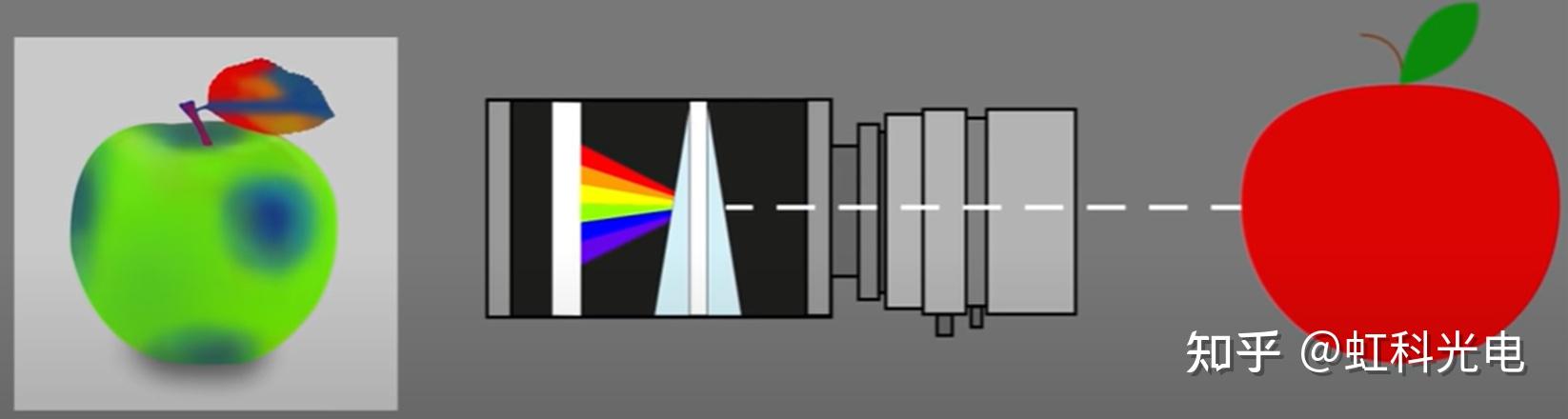 PRISM الطيفية متعددة الأطياف الكاميرات. jpg