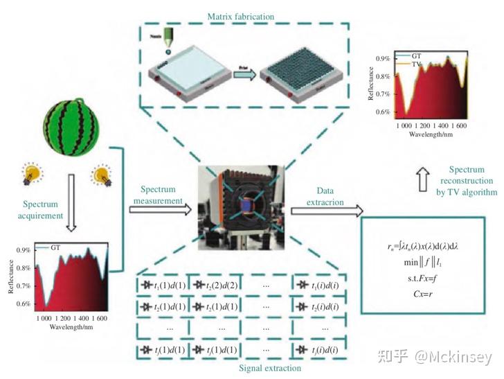 hyperspectral camera.jpg