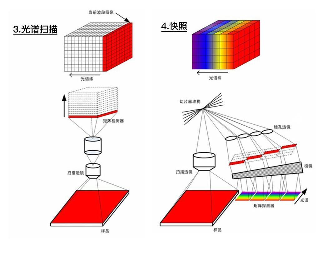 Hiperspektral sensör örneği