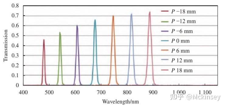 hyperspectral camera.jpg
