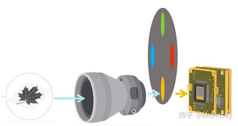 hyperspectral camera.jpg