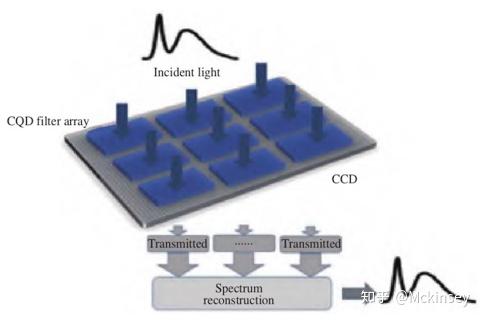 hyperspectral camera.jpg