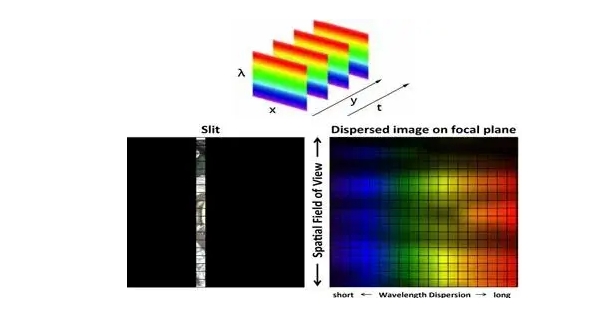 hyperspectral_imaging_result.png