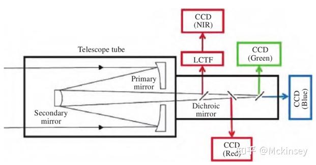hyperspectral camera.jpg