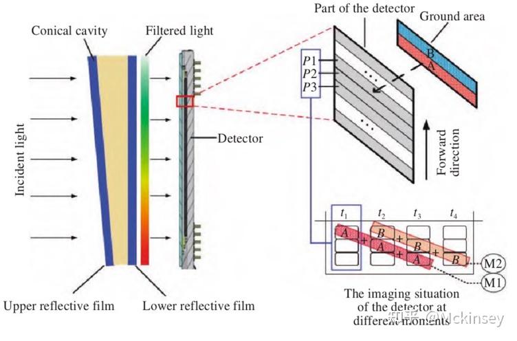 hyperspectral camera.jpg