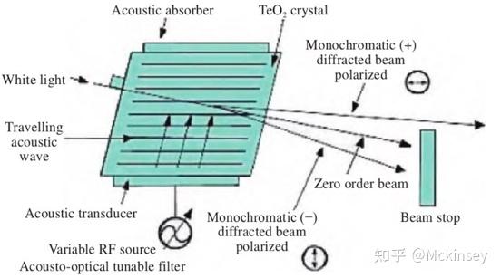 hyperspectral camera.jpg