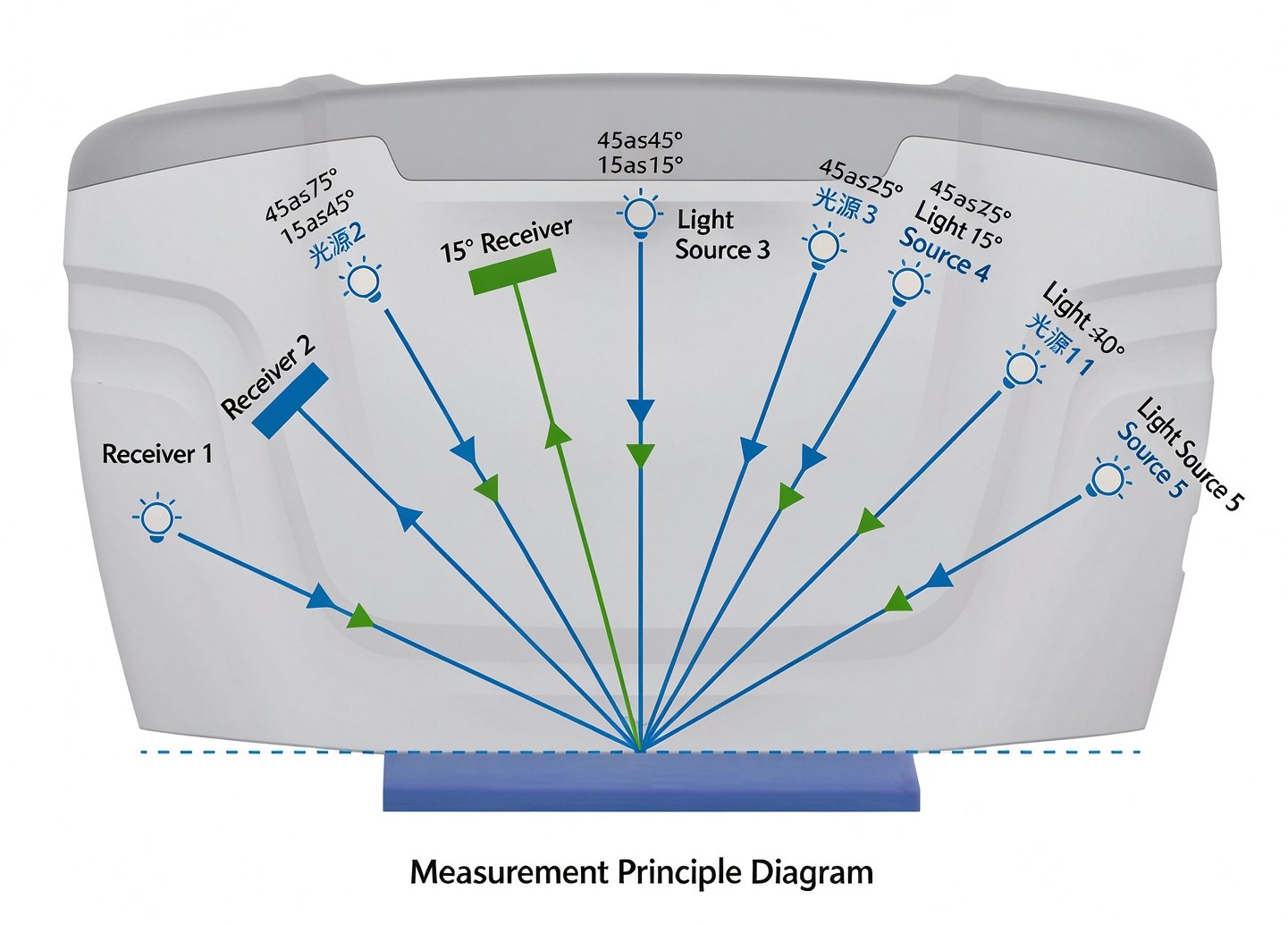 CHNSpec Multi-Angle Spectrophotometer MC12.jpeg