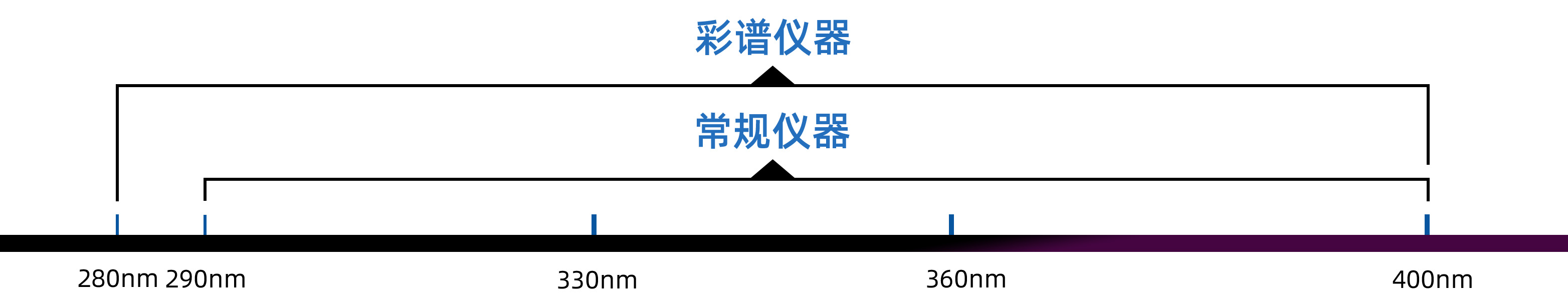 超宽谱.jpg