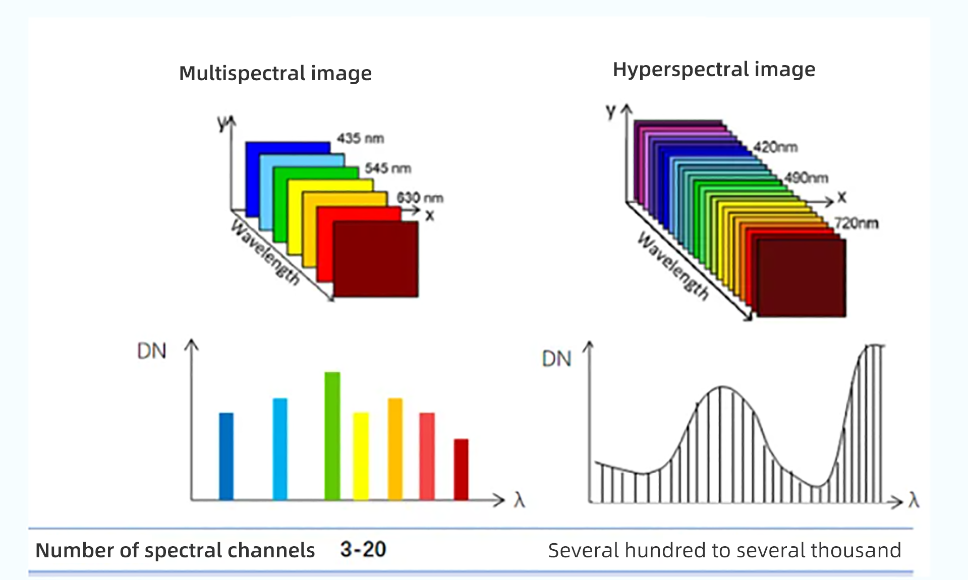 hyperspectral_imaging.png