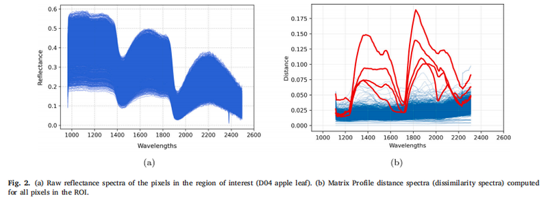 Hyperspectral detection of leaf diseases 2.png