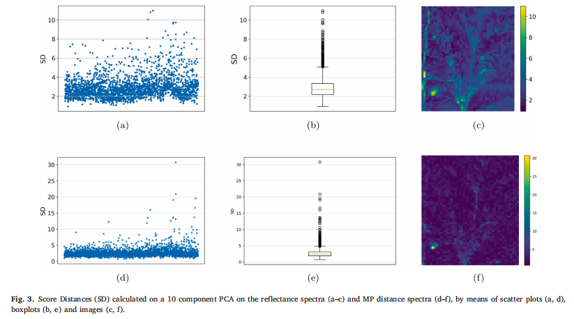 Hyperspectral detection of leaf diseases 3.png