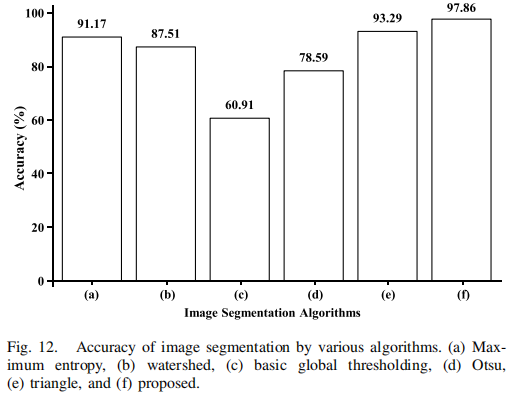 Hyperspectral Imaging for FPCB Surface Defect Detection.png