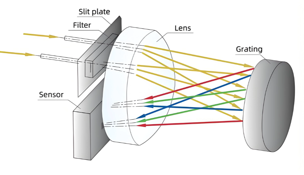 Indication accuracy CHNSpec.png