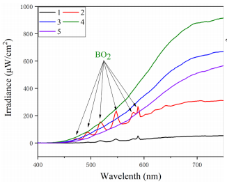 Spectral curve of the hyperspectral camera FS-22.png