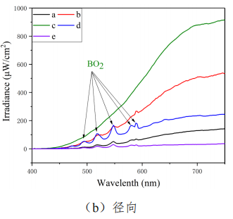 Spectral curve of the hyperspectral camera FS-22 2.png