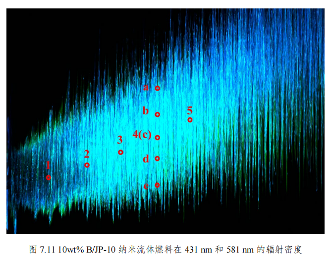 Spatial radiation spectral data of fuel atomized flame FS-22.png