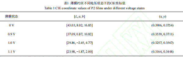 CS-820P Benchtop Spectrophotometer Test data.png