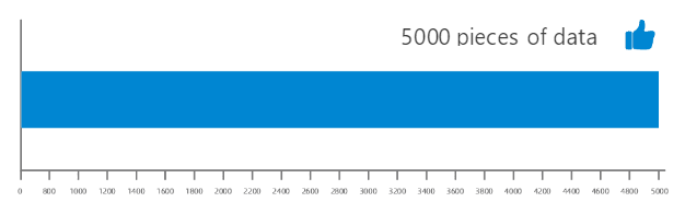CS-300A