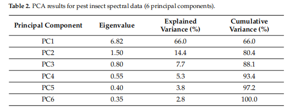 Hyperspectral insect identification data.png