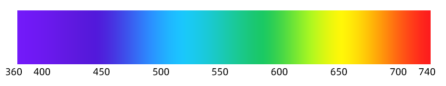 CHNSpec Spectrophotometer DC-27CG Series