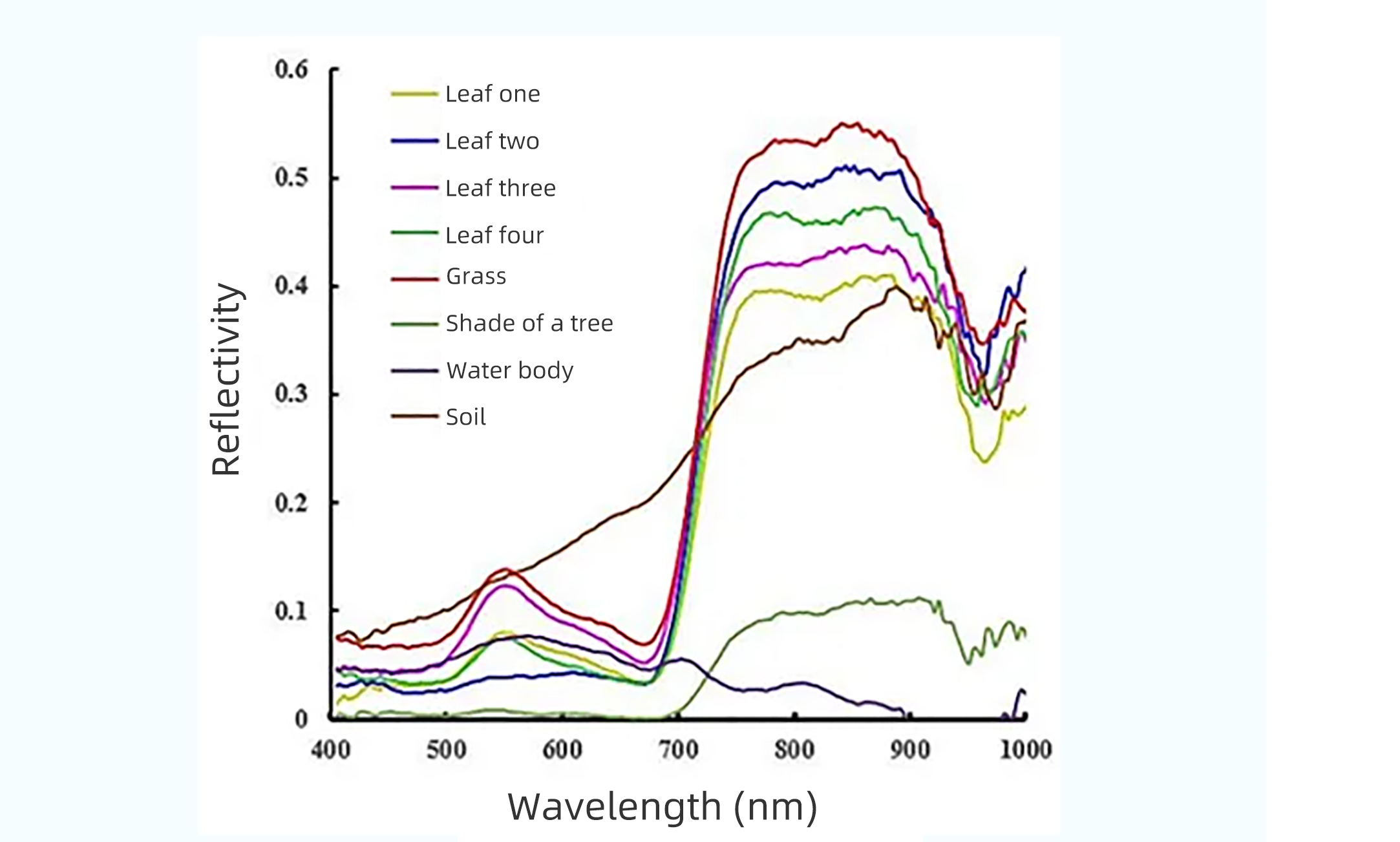 hyperspectral_imaging.png