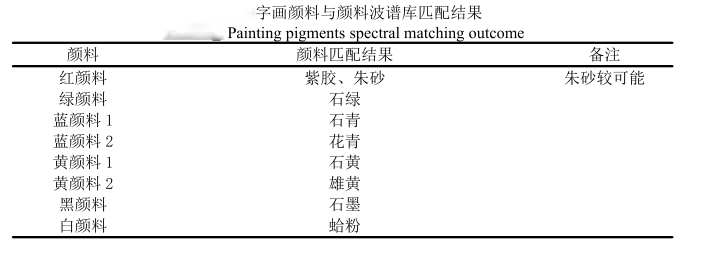Ming dönemi eserinden bölüm