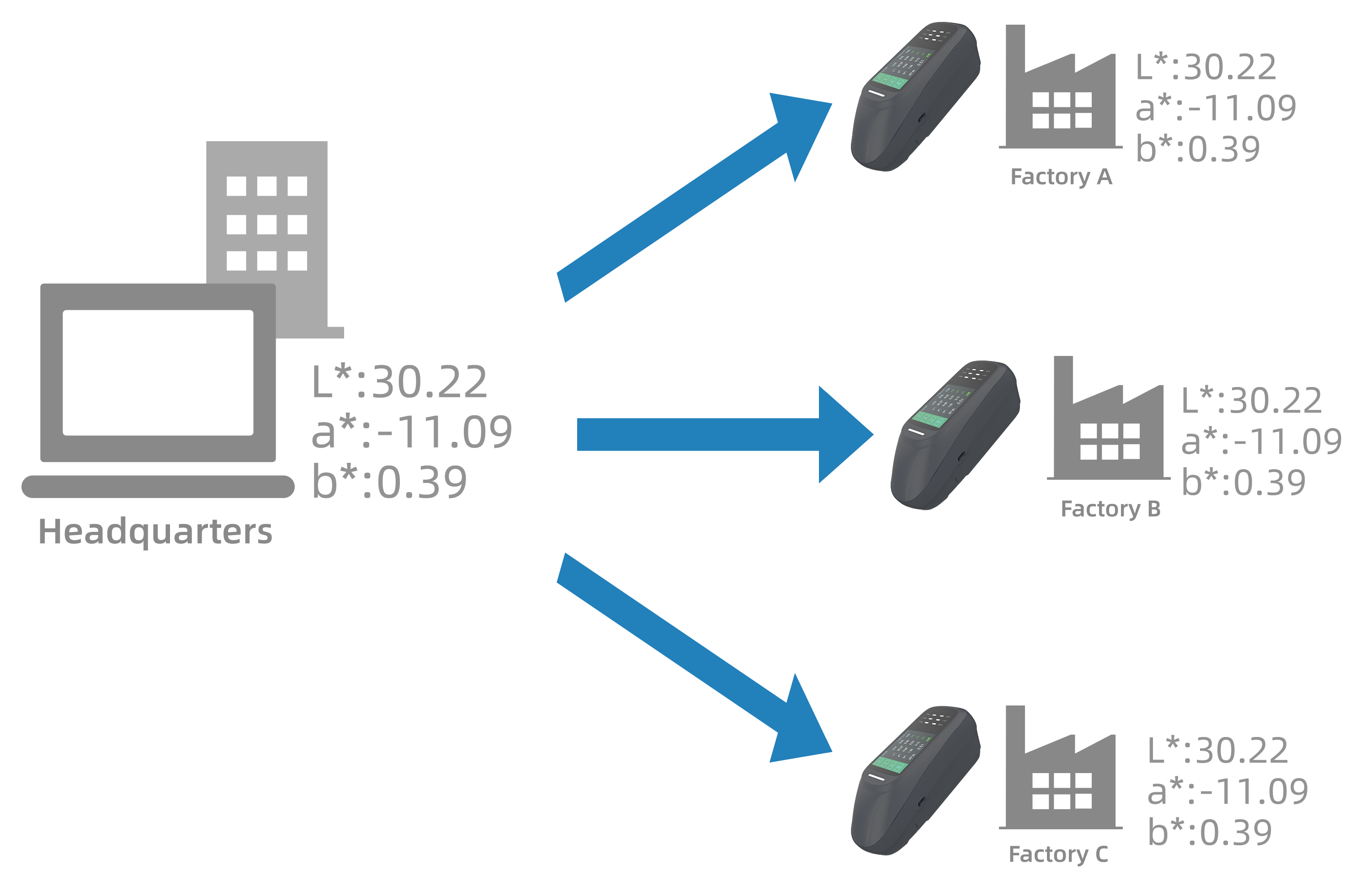 CHNSpec Spectrophotometer DC-27CG Series