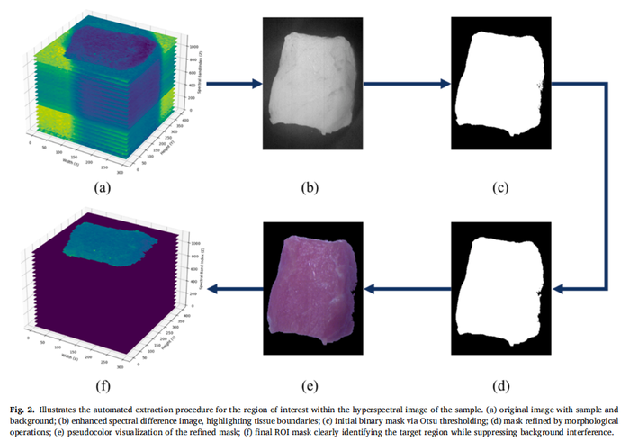 High-resolution spectral data acquisition image.png