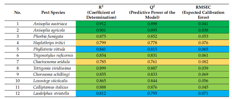 Hyperspectral insect identification data 2.png