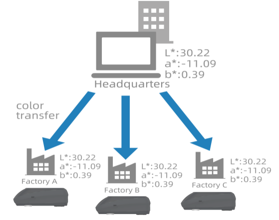 Outstanding stage-to-stage variation and repeatability CHNSpec.png
