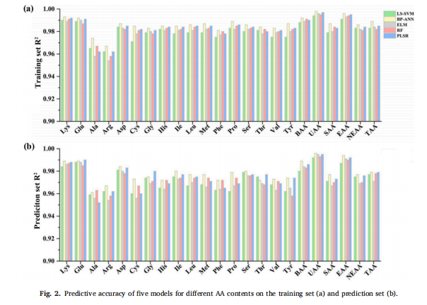 live fish amino acid-chnspec FS-13.png