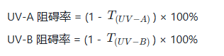 The UPF of each sample