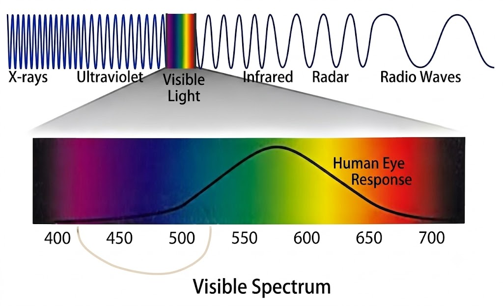 Visible Spectrum-CHNSpec.png