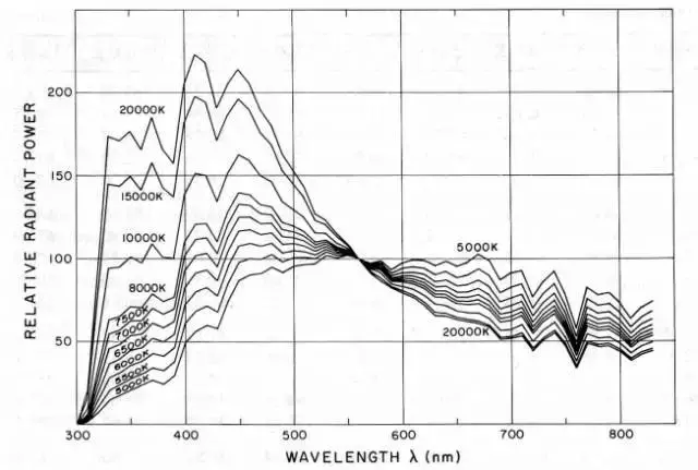 spectral power diagram