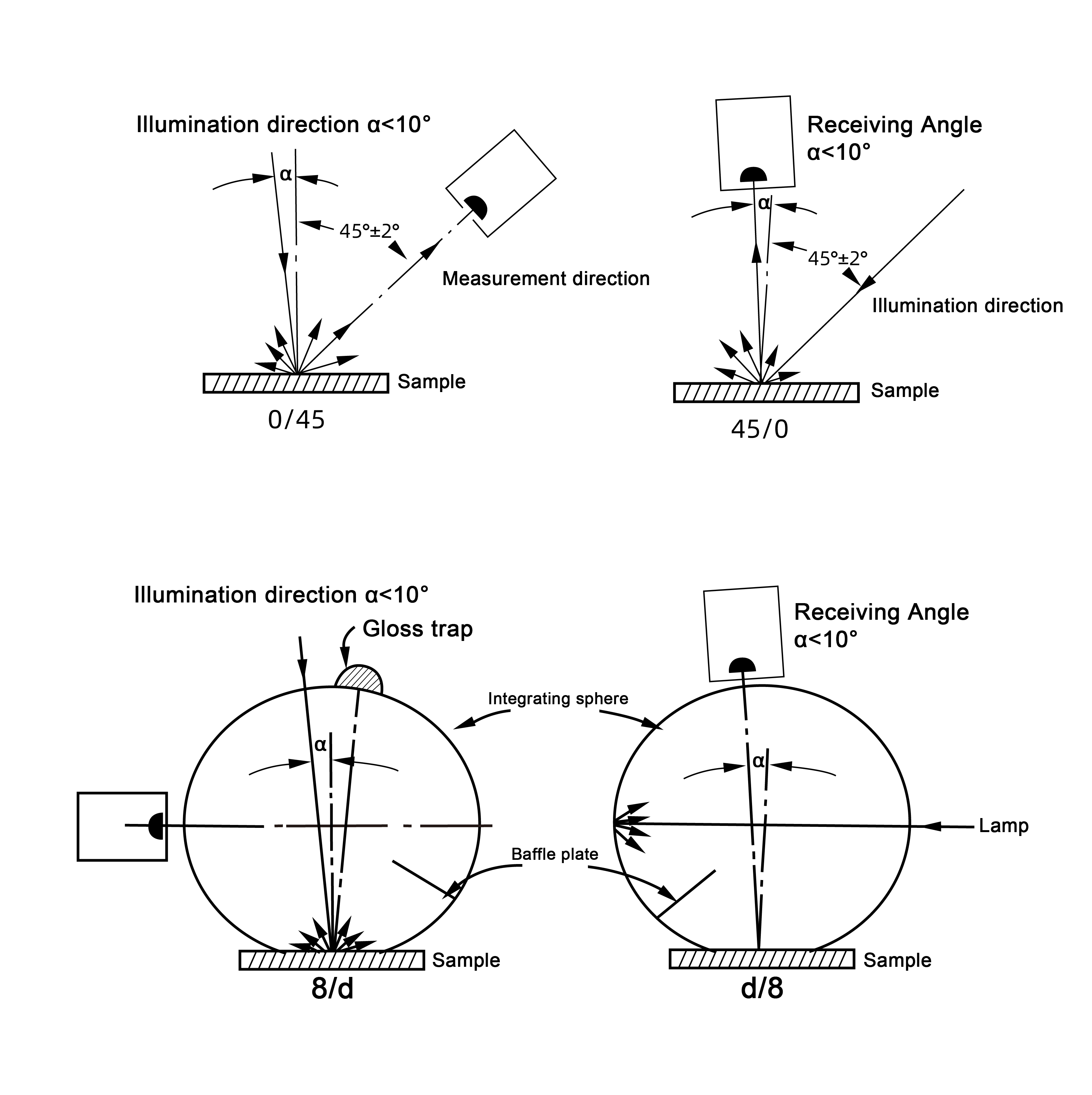 chnspec colorimeter SCI SCE.png