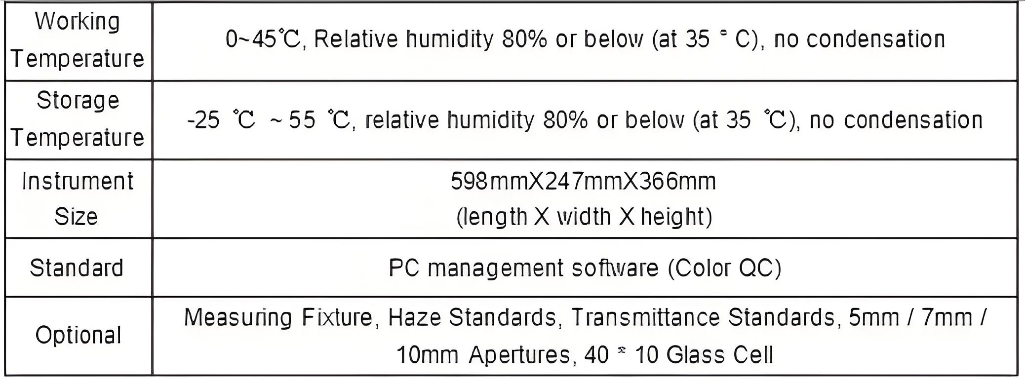 haze meter
