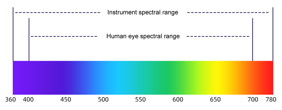 Industry-leading wavelength range CHNSpec.png