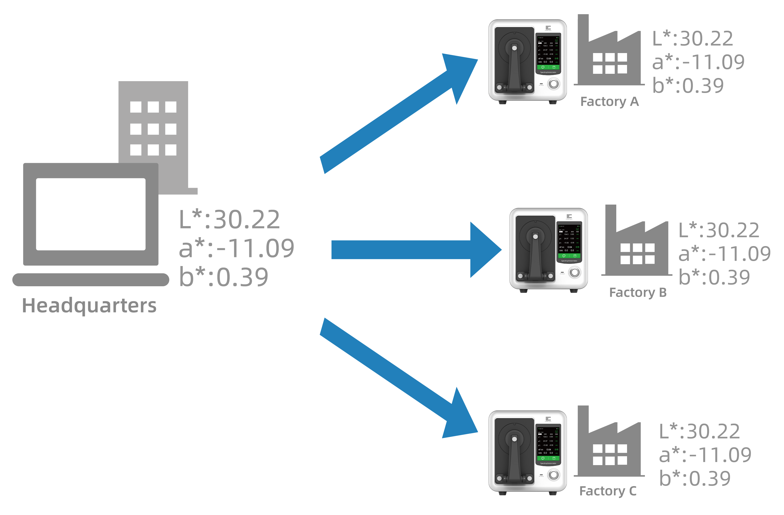 CHNSpec DS-87CG Series